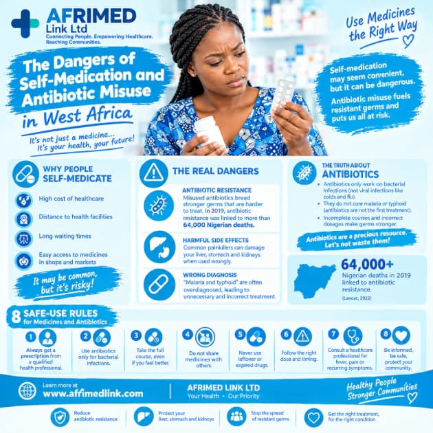 The Dangers of Self-Medication and Antibiotic Misuse in West Africa