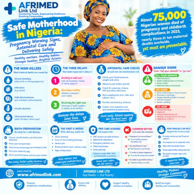 Safe Motherhood in Nigeria: Pregnancy Warning Signs, Antenatal Care and Delivering Safely